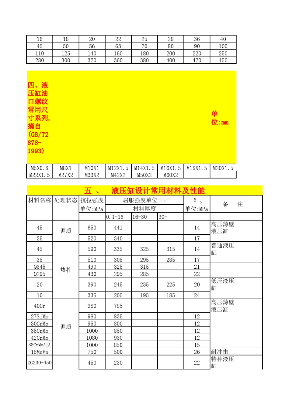 液压缸设计资料及计算表_第2页