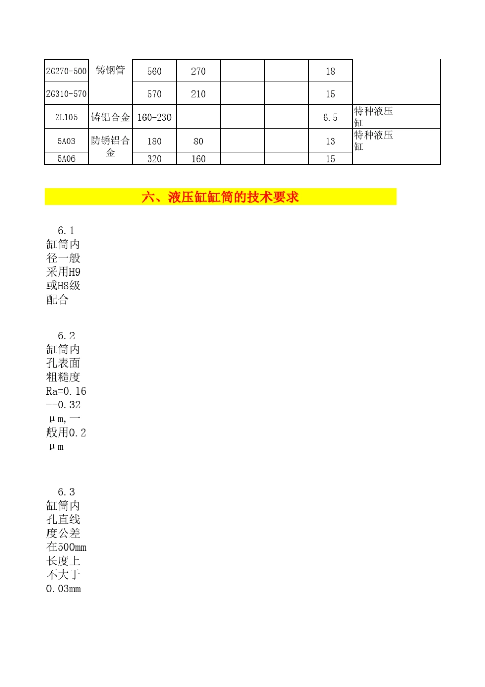 液压缸设计资料及计算表_第3页