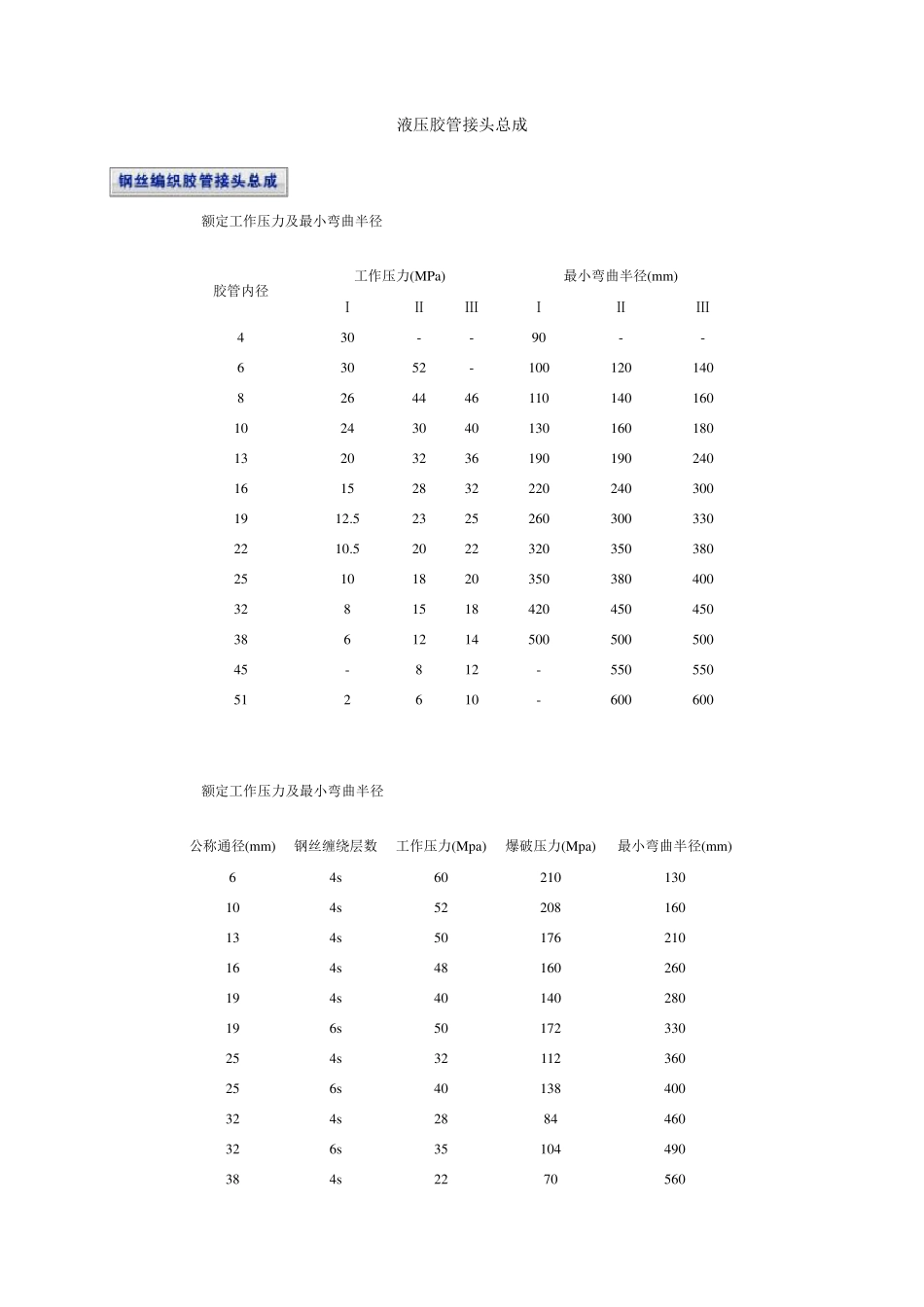 液压胶管参数_第1页