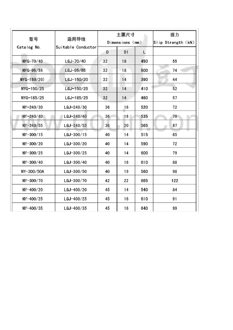 液压耐张管、接续管的主要尺寸及适用导线_第2页