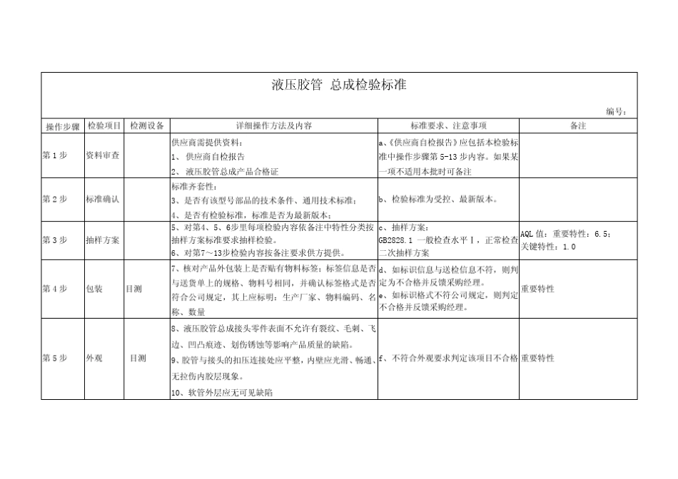 液压胶管总成检验标准_第2页