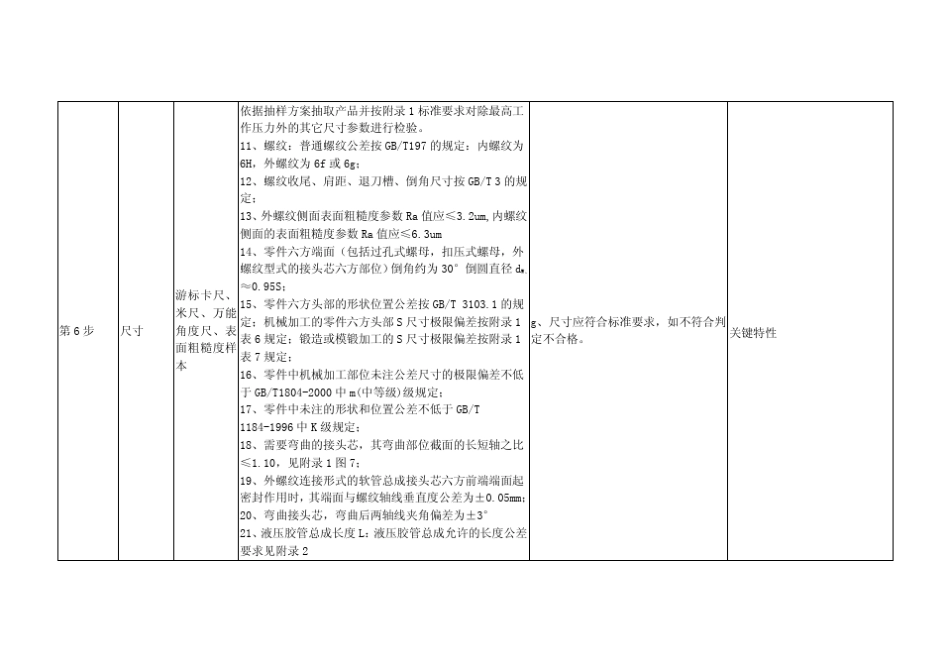 液压胶管总成检验标准_第3页