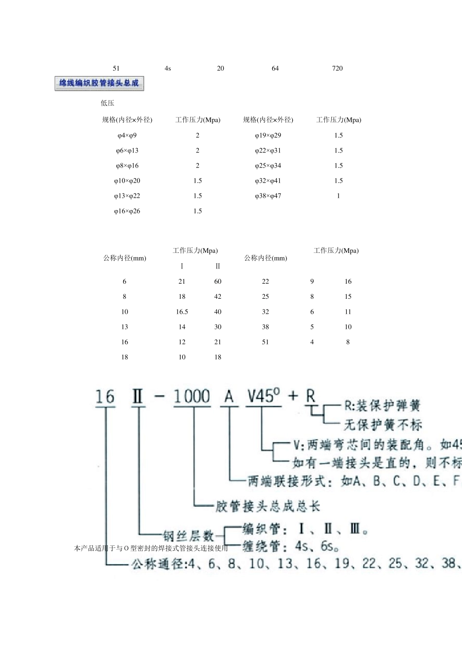 液压胶管接头总成_第2页