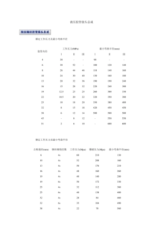 液压胶管接头总成