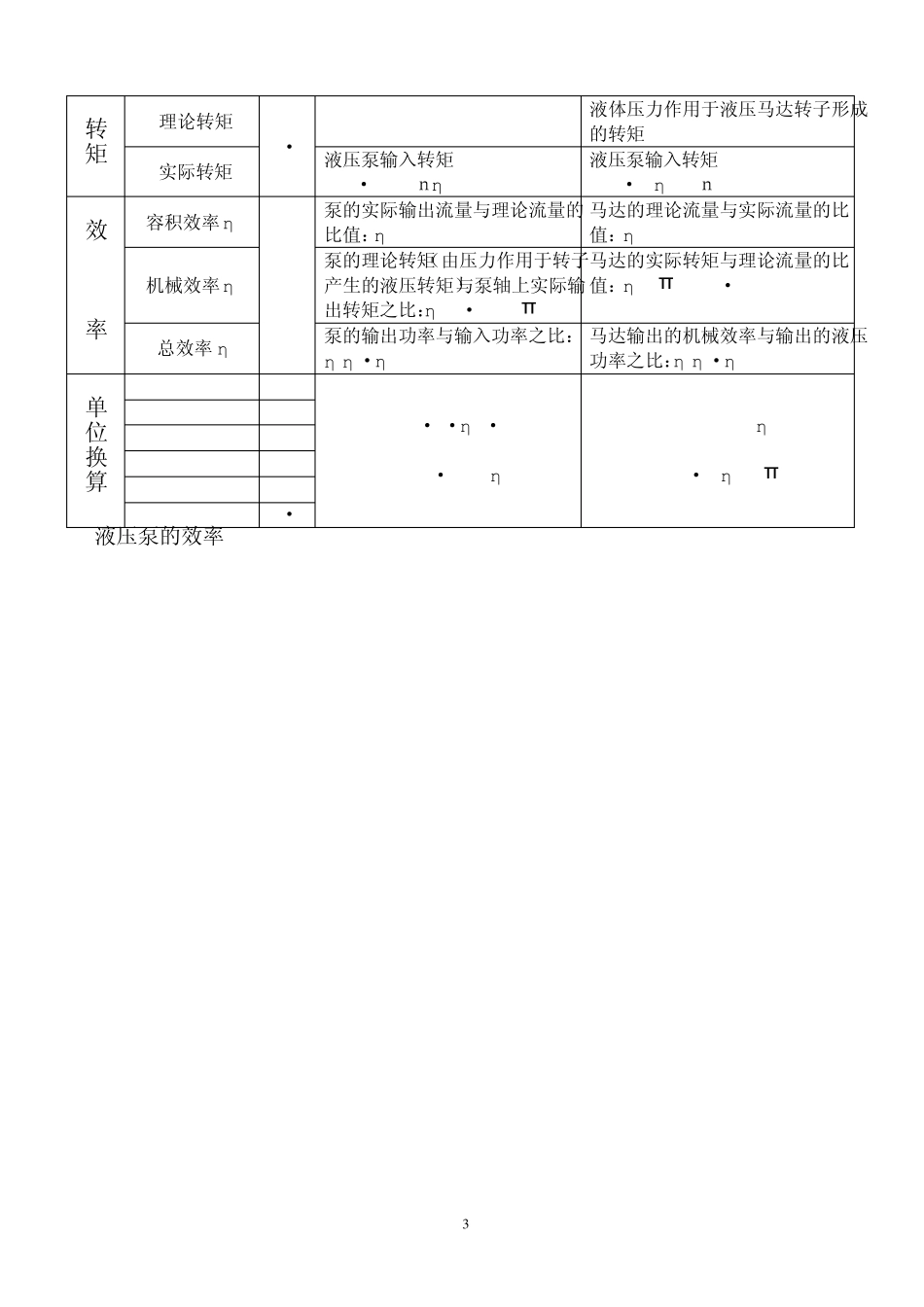 液压计算表汇_第3页