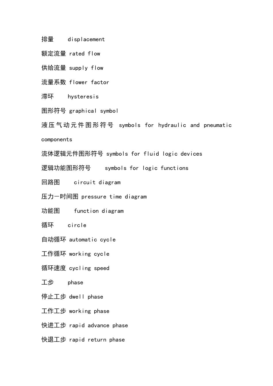 液压阀之中英对照_第3页