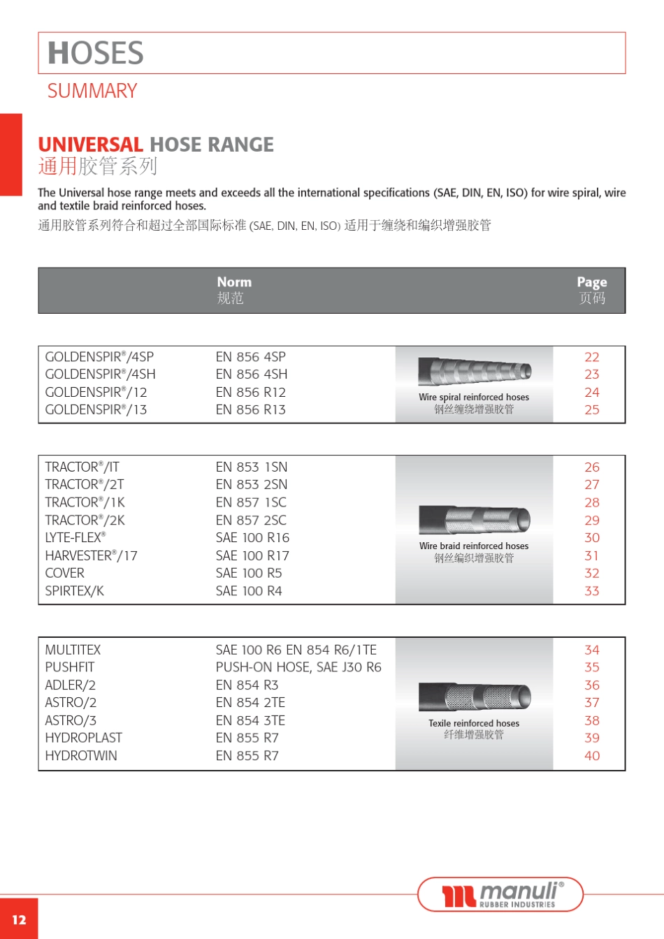 液压软管系列(MANULI),_第3页