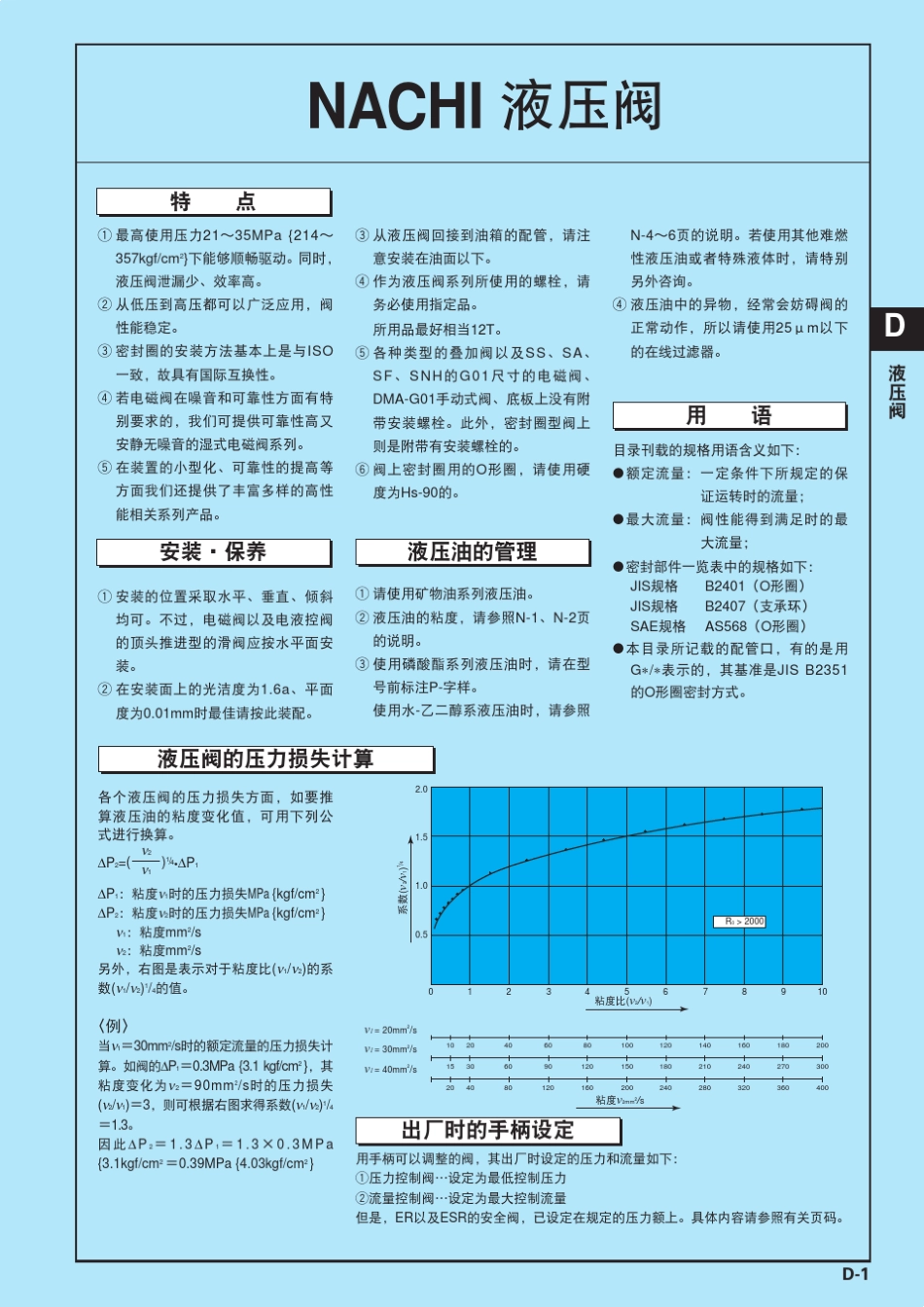 液压阀、叠压阀_第1页