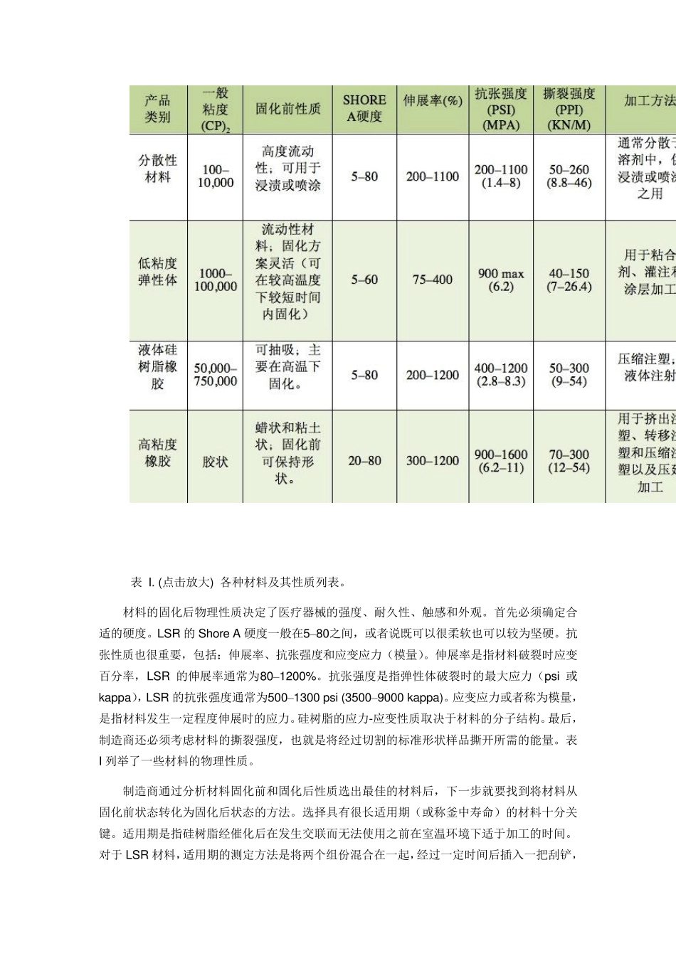液态硅胶注射成型_第3页