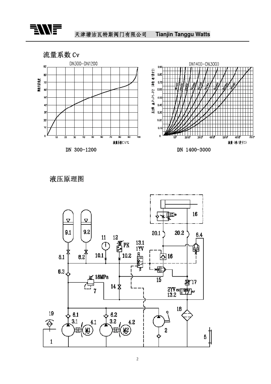 液控止回蝶阀_第2页