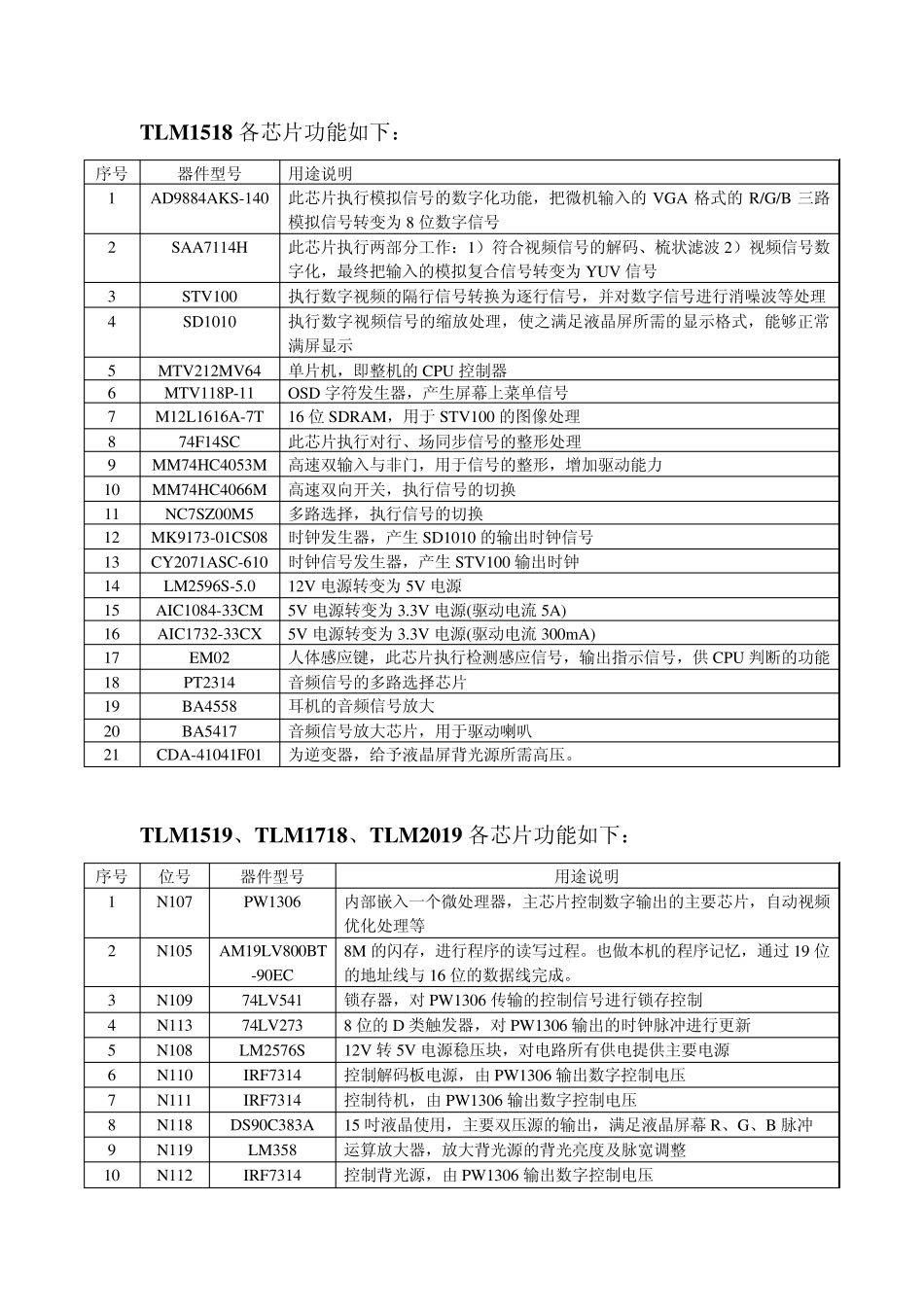 液晶各芯片功能_第1页
