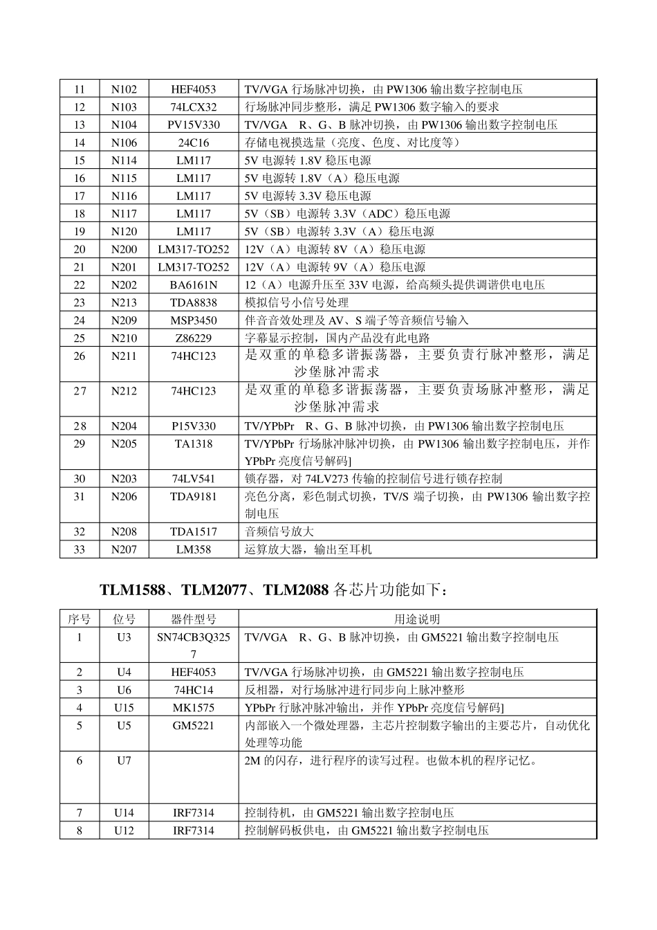 液晶各芯片功能_第2页