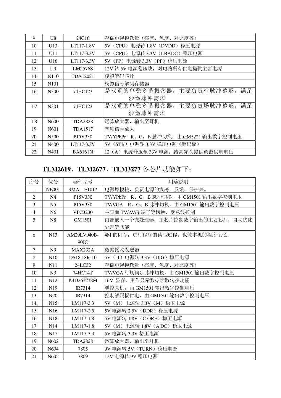 液晶各芯片功能_第3页
