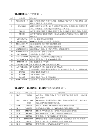 液晶各芯片功能