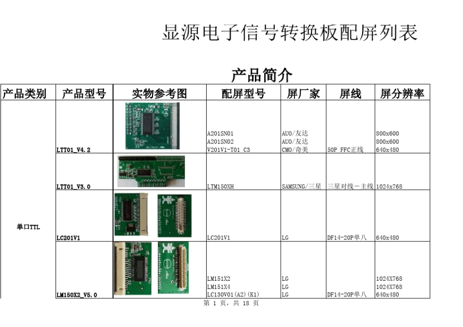 液晶屏信号转换板配屏列表_第1页