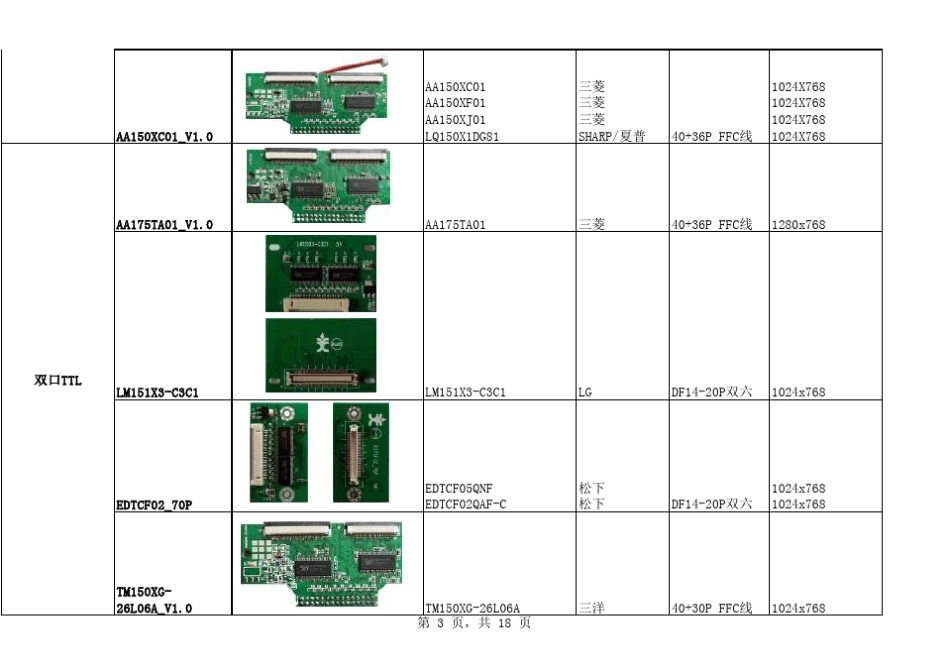 液晶屏信号转换板配屏列表_第3页