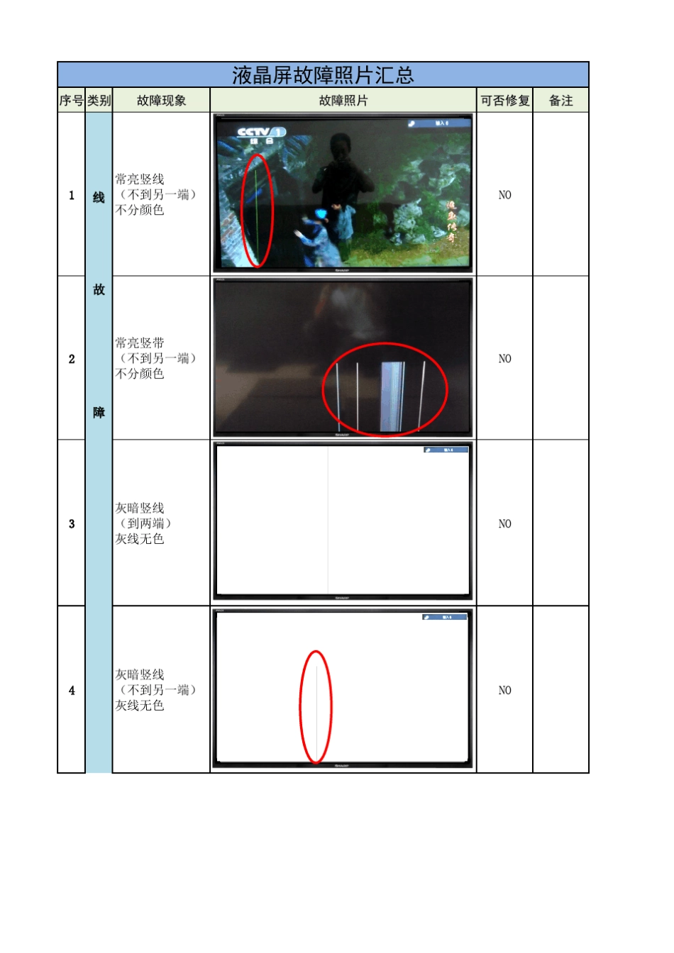 液晶屏故障现象汇总_第1页
