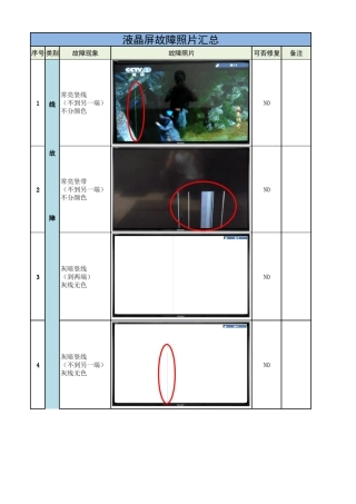 液晶屏故障现象汇总