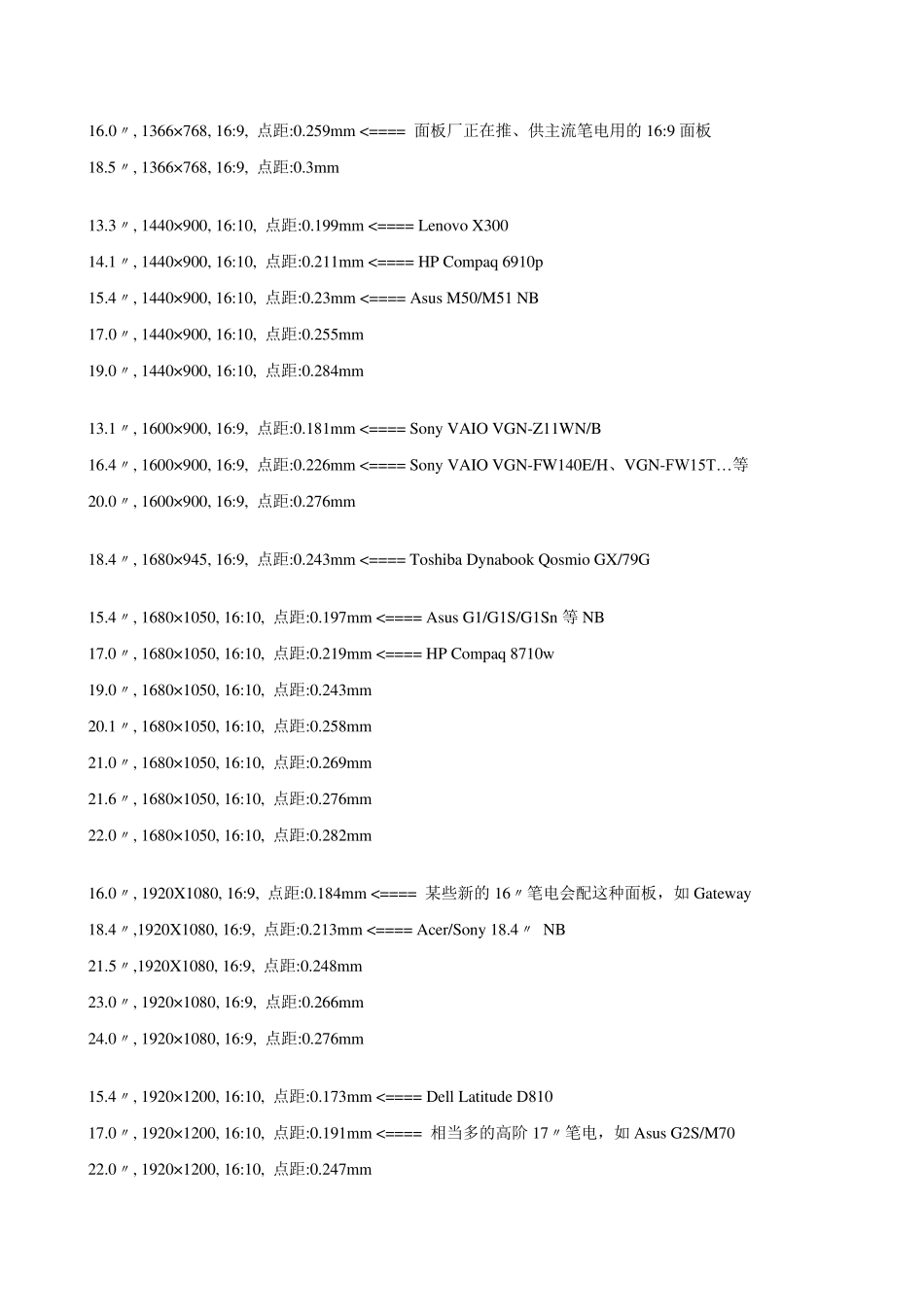 液晶屏点距一览_第2页
