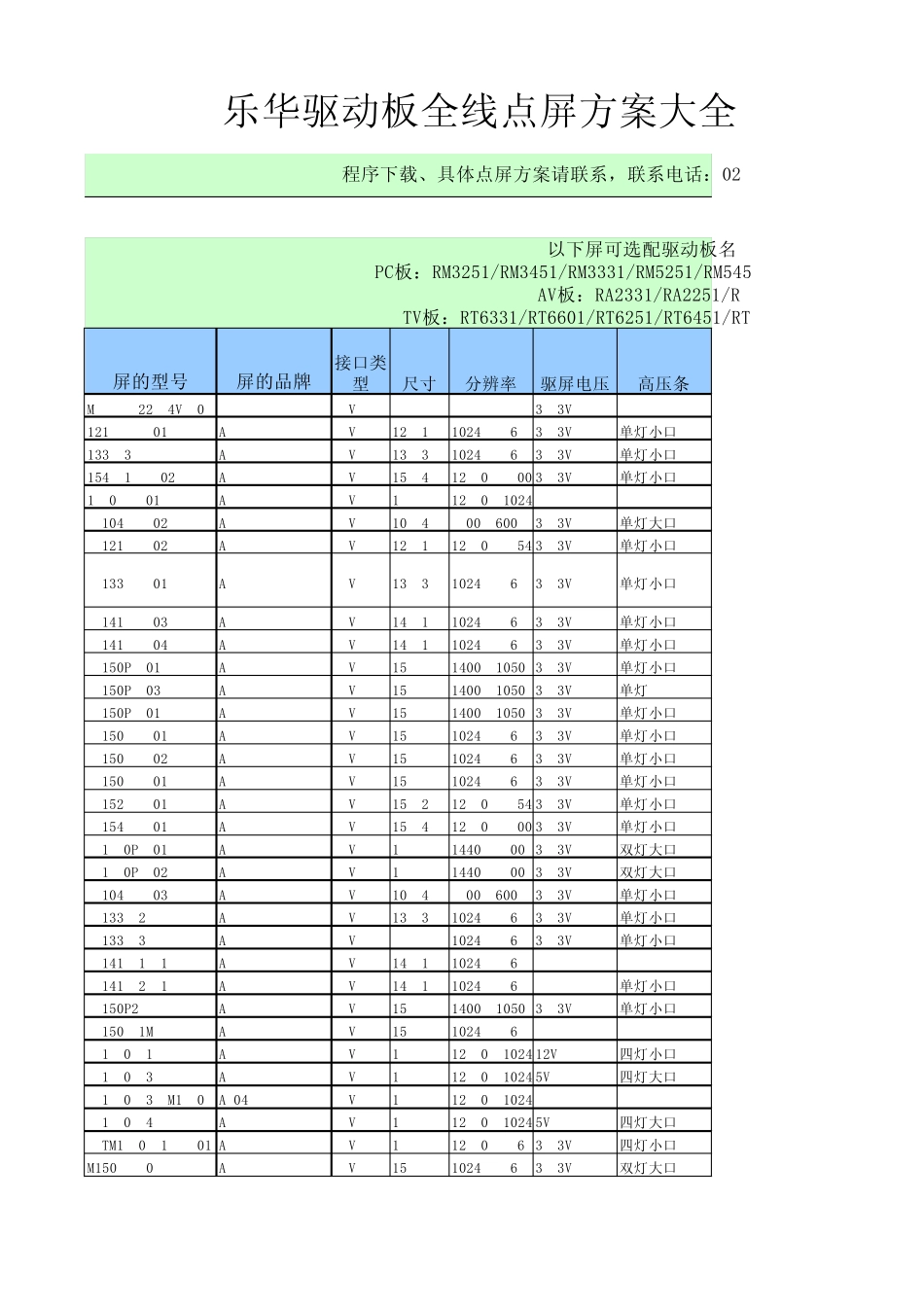 液晶屏的型号及电压_第1页