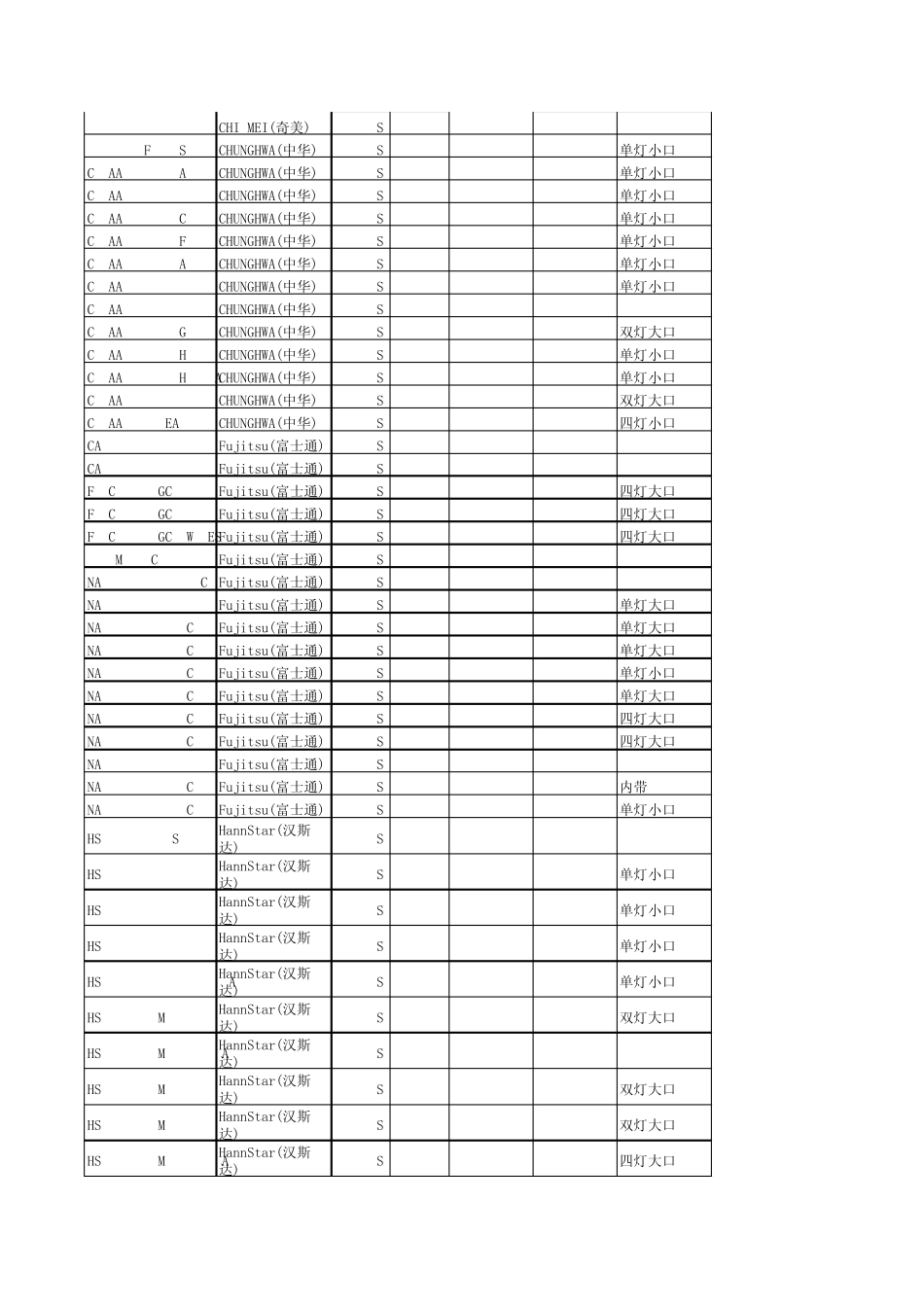 液晶屏的型号及电压_第3页