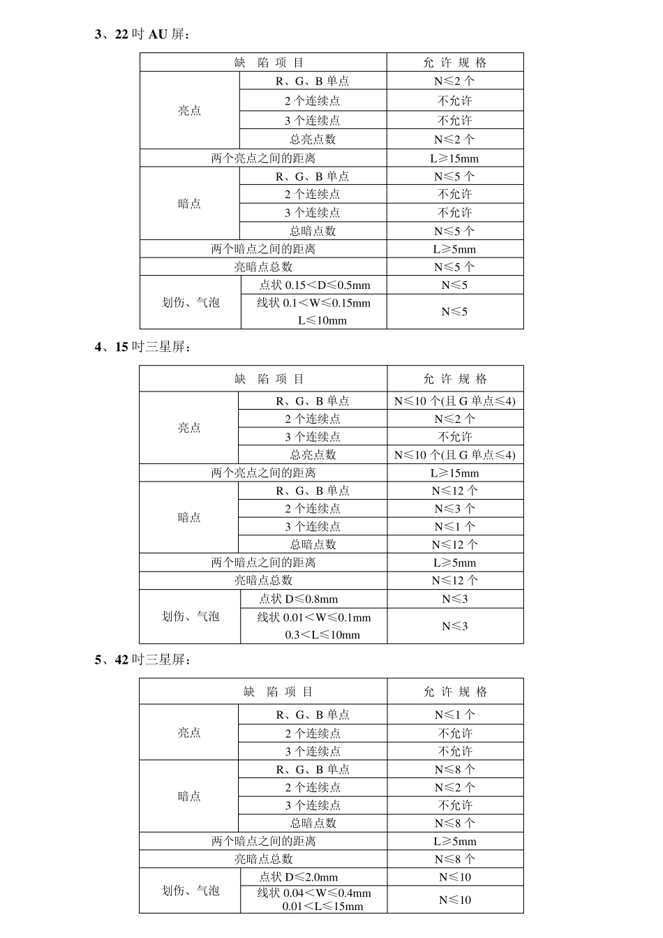 液晶屏的检验标准._第2页