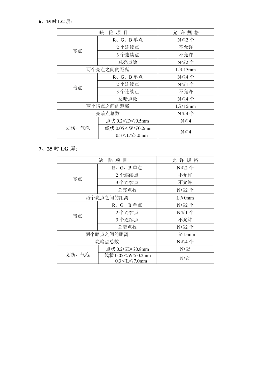 液晶屏的检验标准._第3页