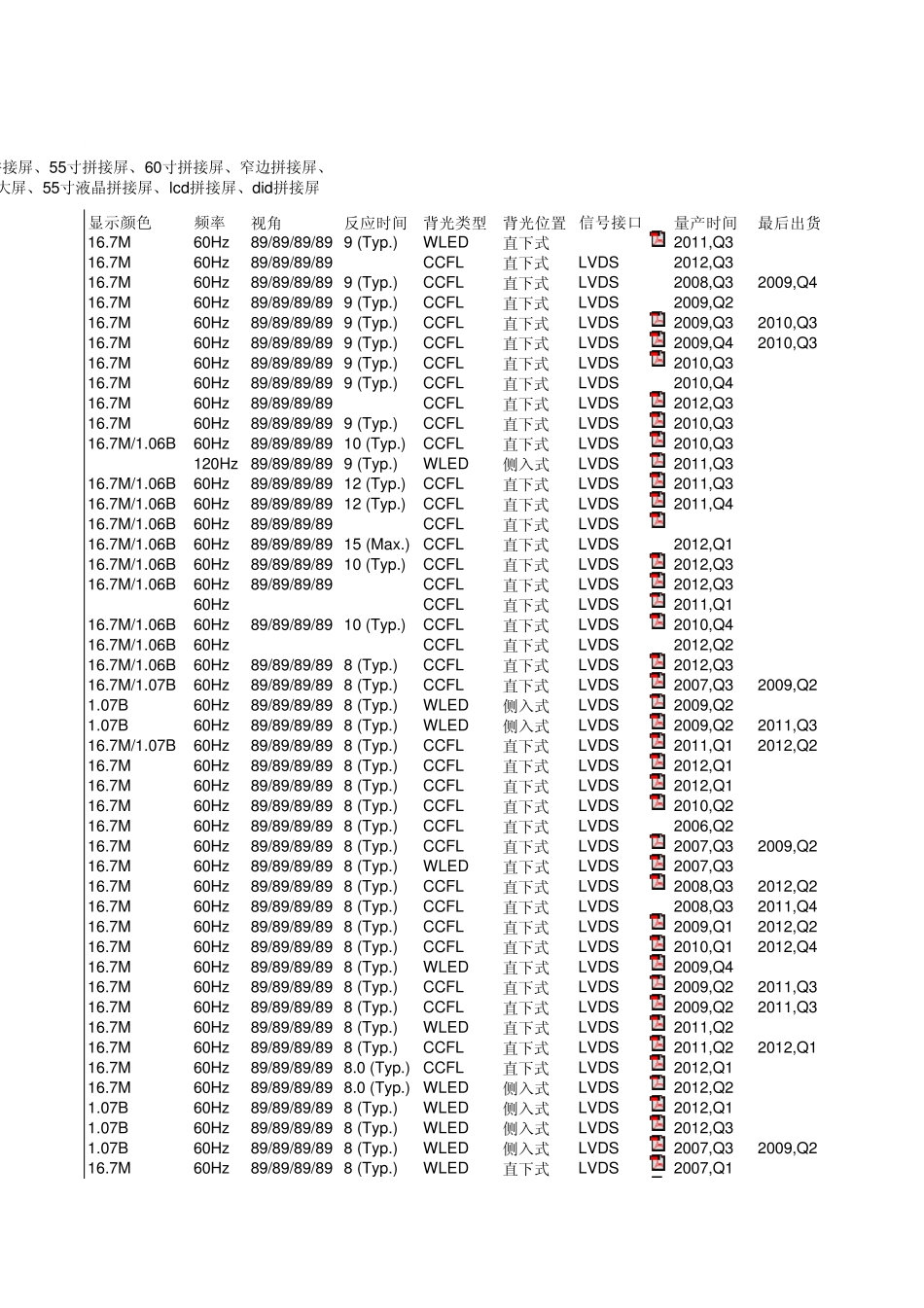 液晶拼接屏型号大全_第3页