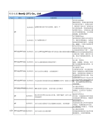 液晶显示器产品技术问题FAQ