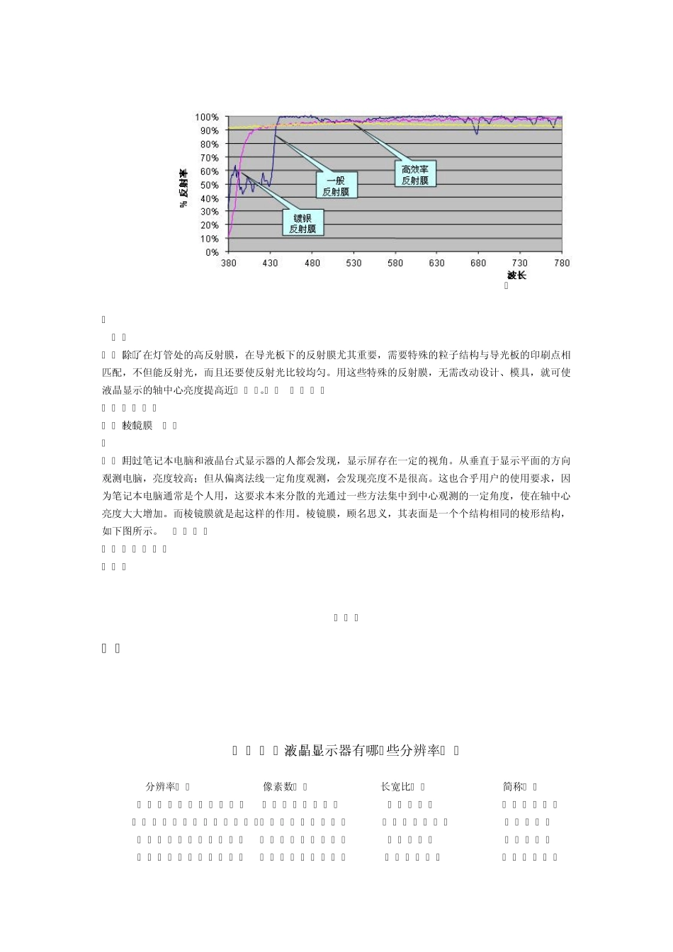 液晶显示器亮度增加的途径及工作原理_第2页