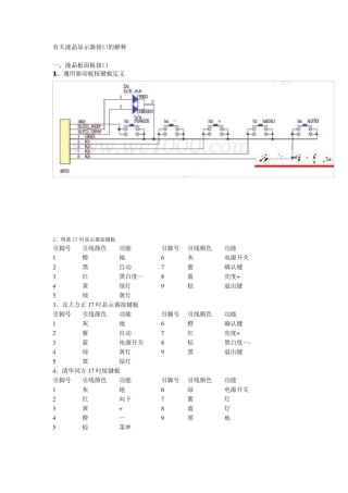 液晶显示器各接口的定义