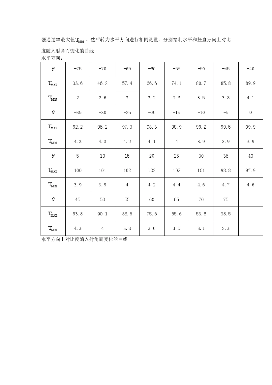 液晶电光效应实验_第3页