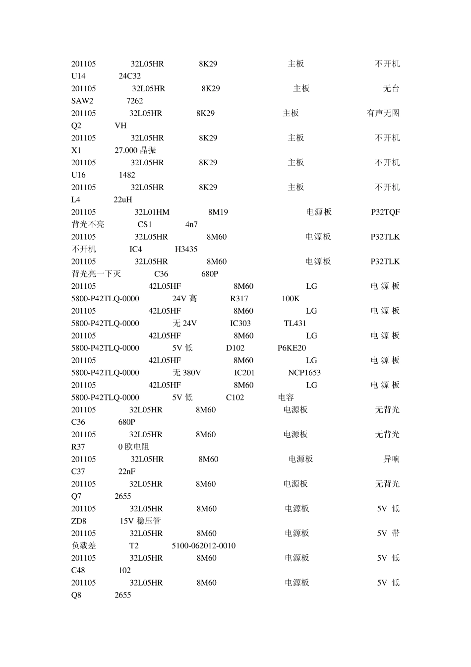 液晶电视常见故障通病维修_第2页