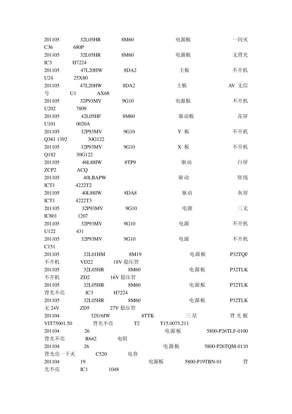 液晶电视常见故障通病维修_第3页