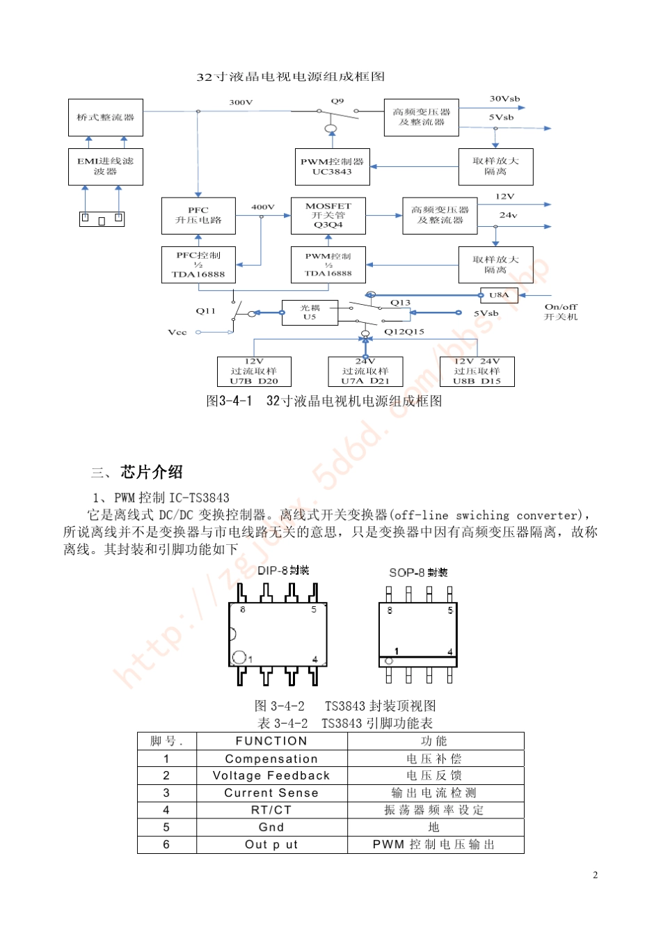 液晶电视开关电源原理解说_第2页