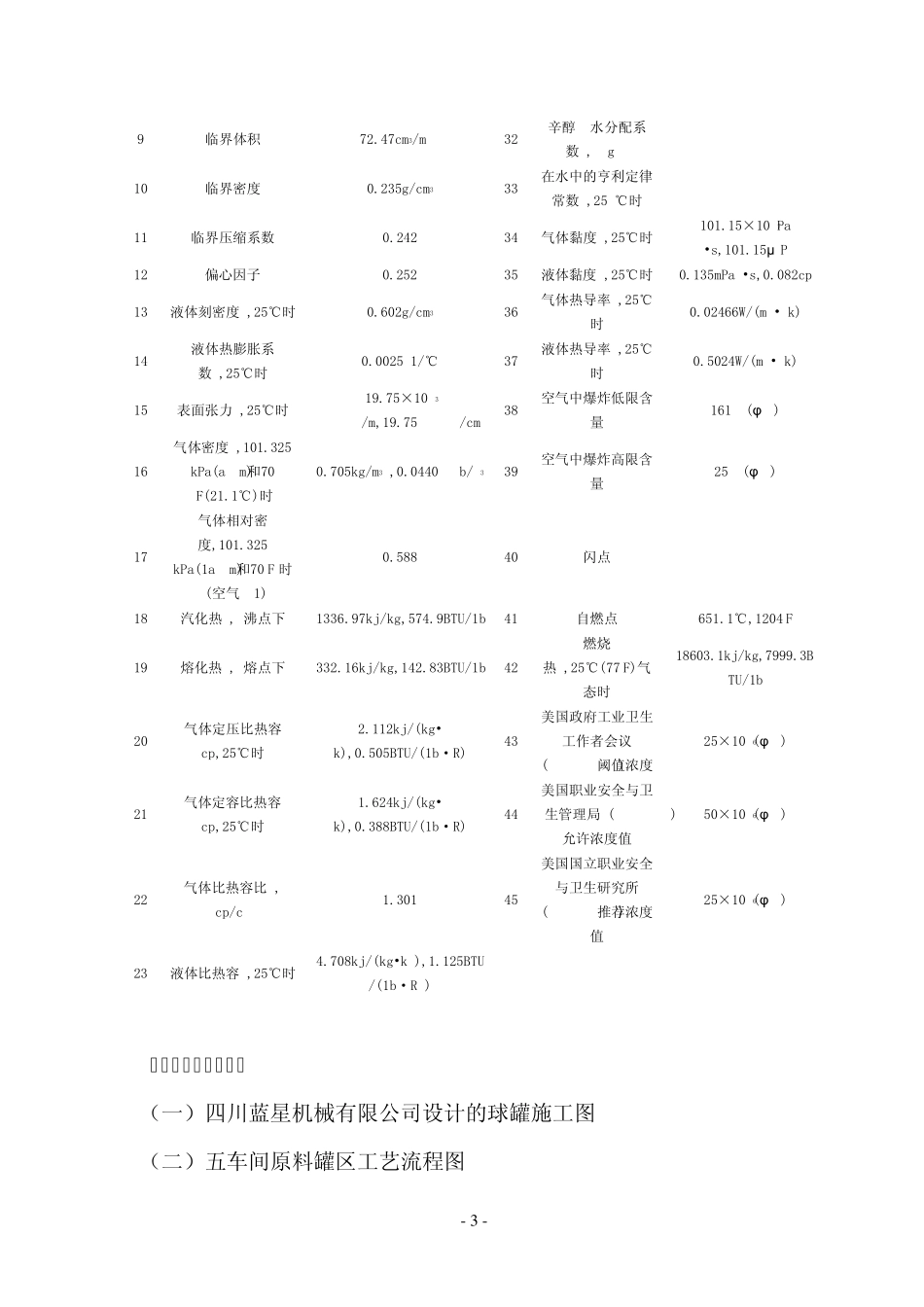 液氨球罐检验置换方案修改版副本_第3页