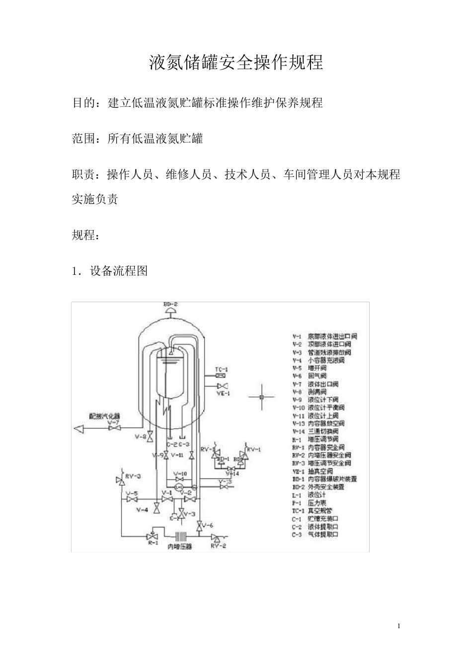 液氮储罐安全操作规程全解_第1页