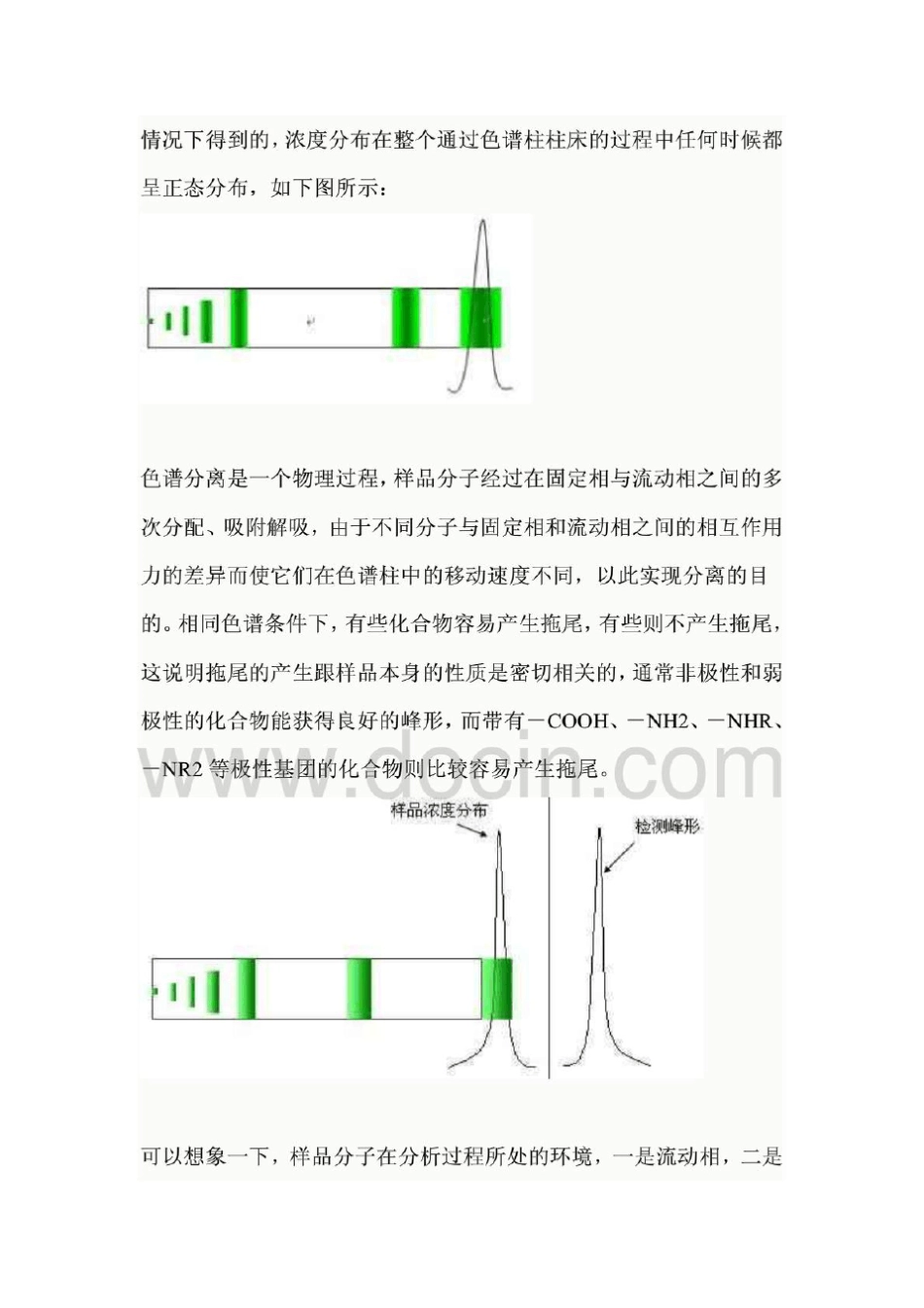 液相色谱峰形拖尾解决方案_第2页