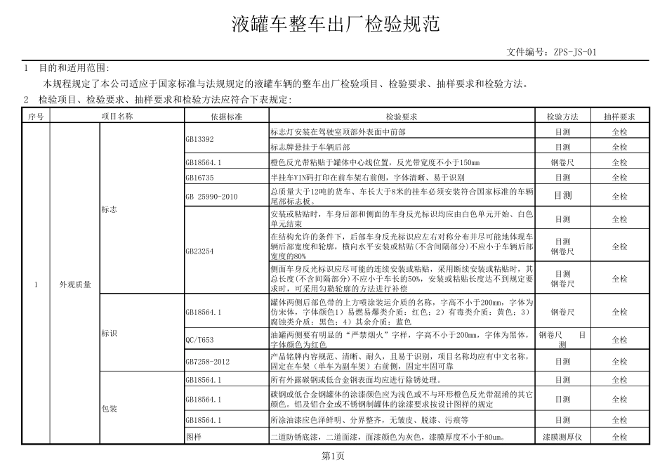 液罐车整车出厂检验规范_第1页