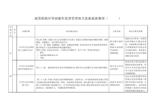 液货船船岸界面监管相关法规