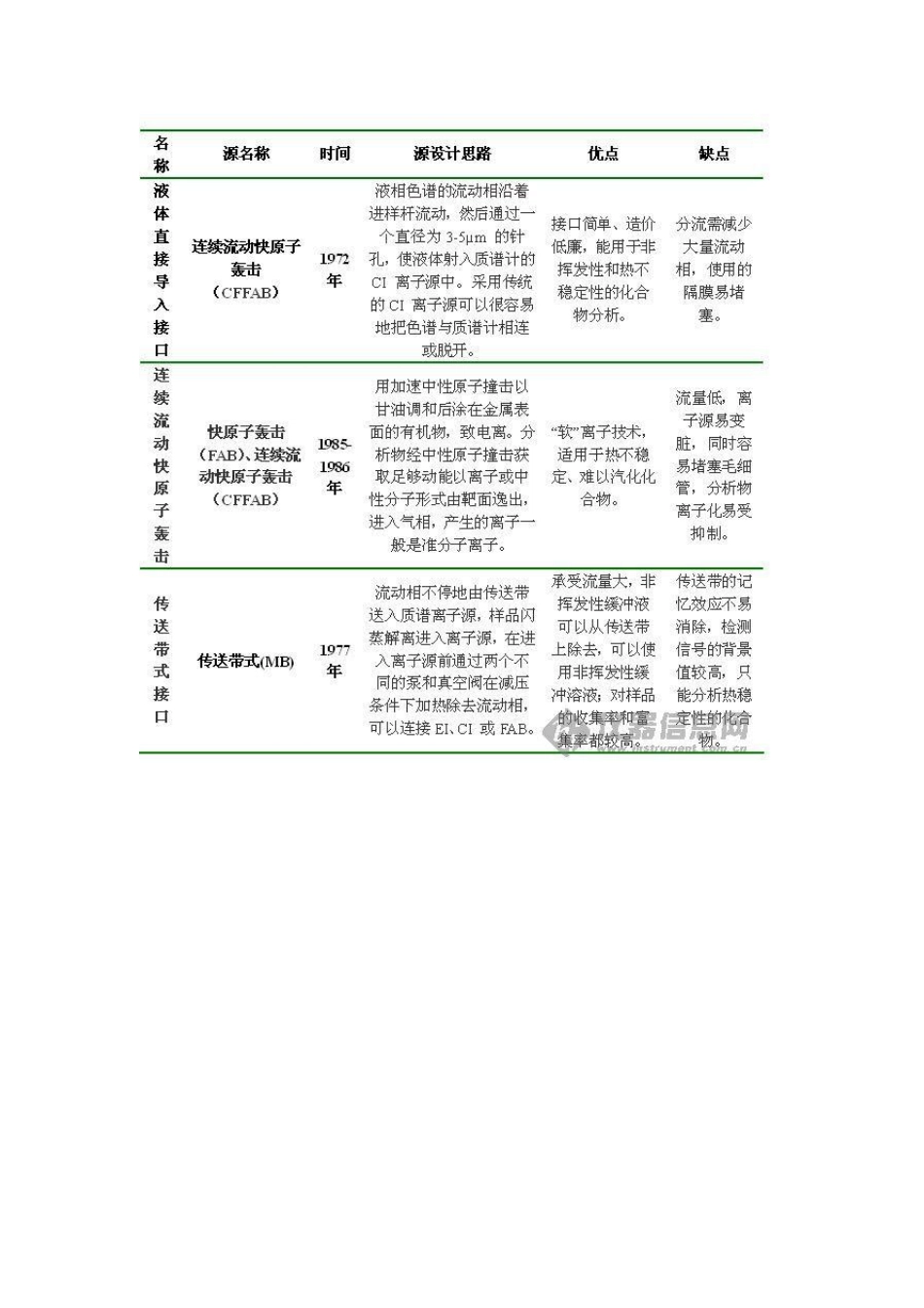 液质联用解析_第3页