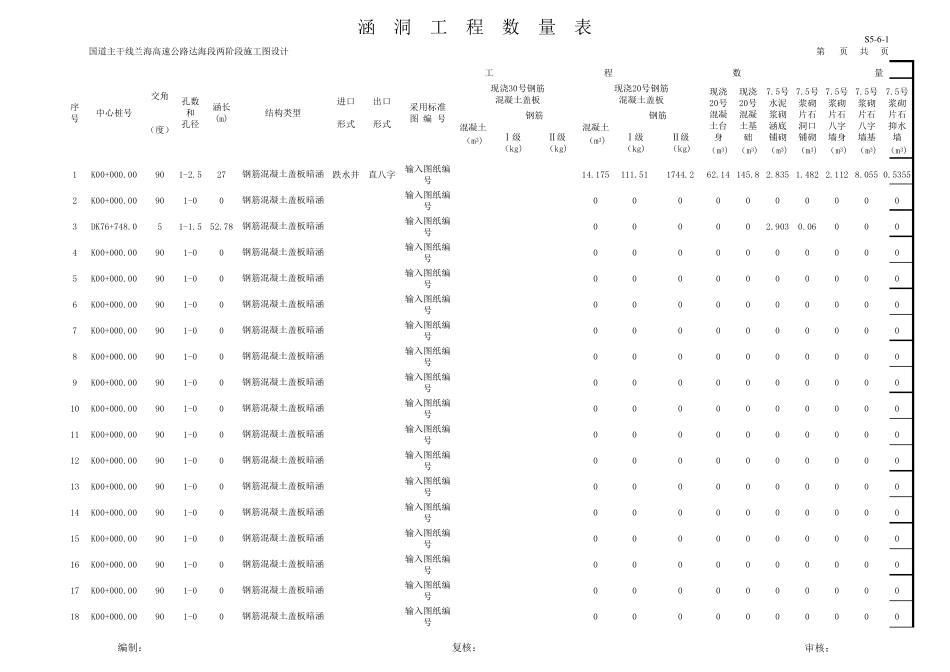 涵洞工程量计算_第1页