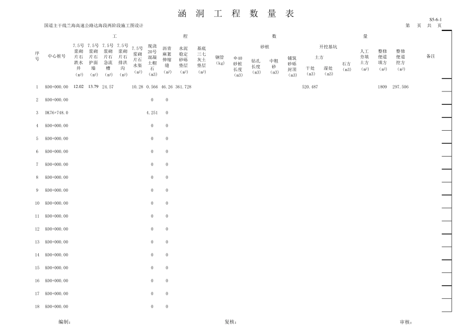 涵洞工程量计算_第2页