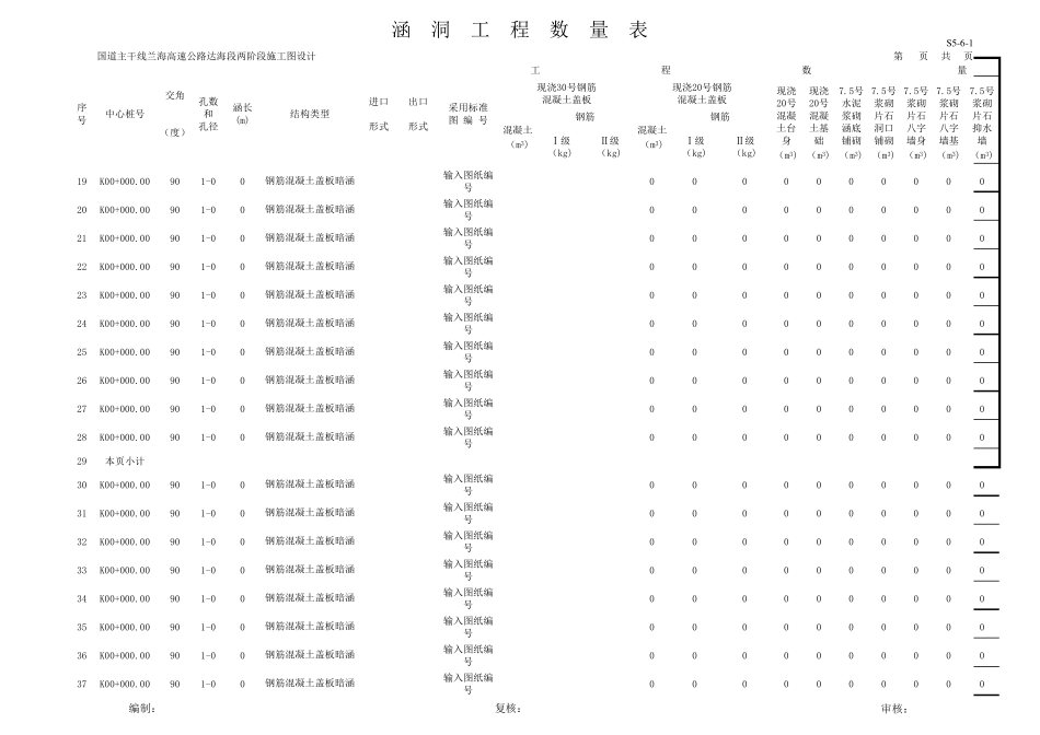 涵洞工程量计算_第3页