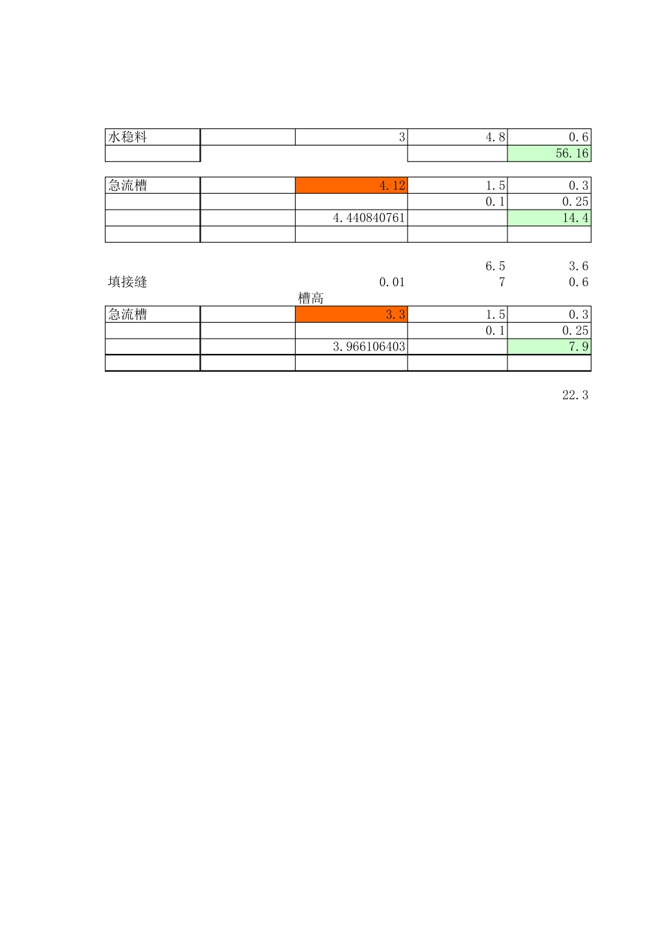 涵洞沥青沉降缝工程量计算_第2页