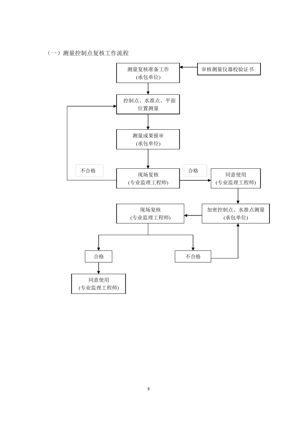 涵洞监理实施细则_第3页