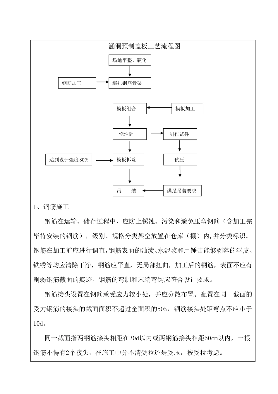 涵洞盖板预制技术交底_第2页