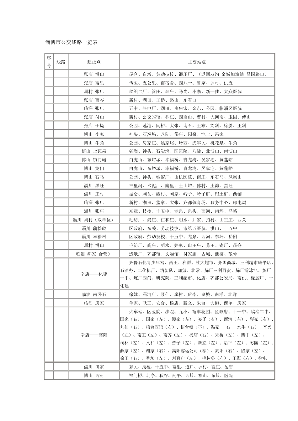 淄博公交路线_第1页