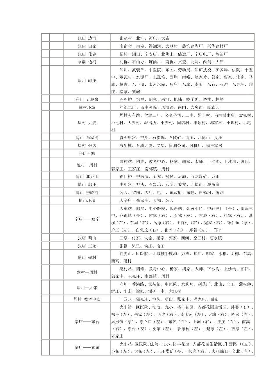 淄博公交路线_第2页