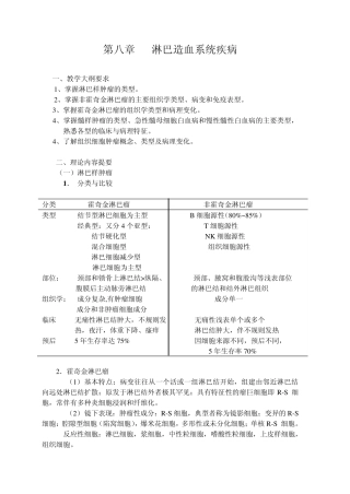 淋巴造血系统